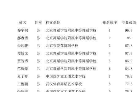 北京舞蹈学院舞蹈表演专业要求