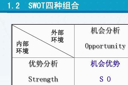 内部调岗swot分析法