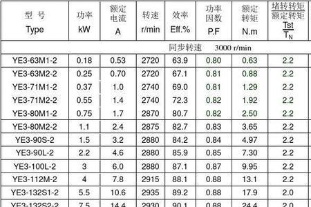 三相异步电动机外壳温度标准