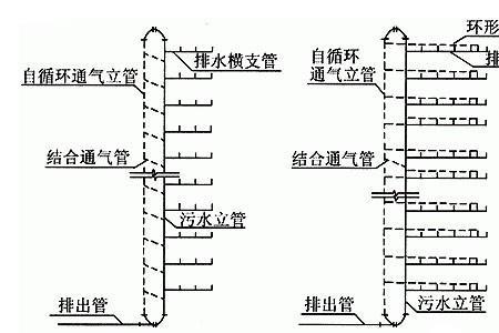 sjl什么水管表示