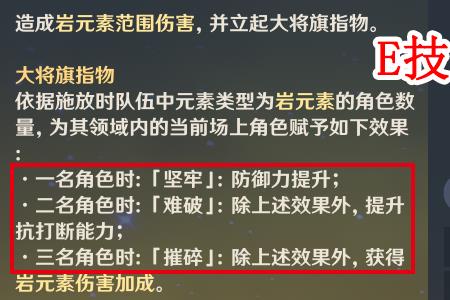 原神诺艾尔20级突破材料