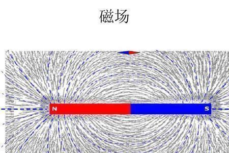 夸克如何使用磁链接