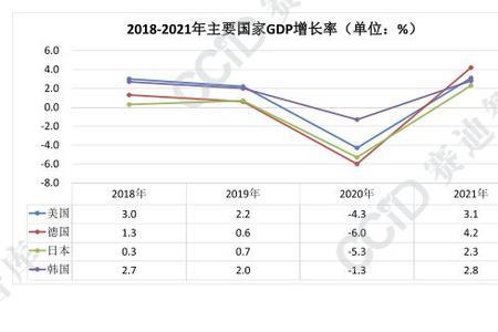 2021年世界经济发展趋势为