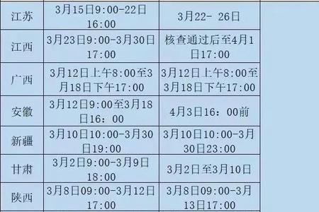 二造考试时间安排表2021