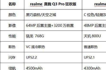 真我支持otg功能吗