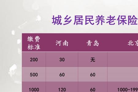 环卫工人社保15年后每月拿多少