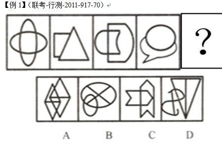 图形推理六要素