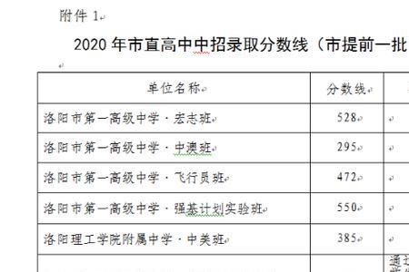 2021年中考录取分数线是多少山西