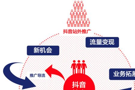 安惠优品抖客空间是什么