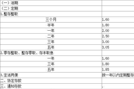 六百万存五年利息多少钱