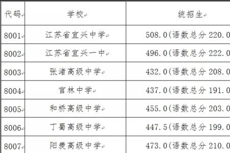 2020江苏初二各科满分是多少