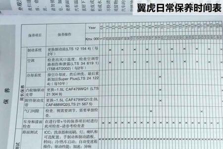 福特翼虎p2227故障码解决办法