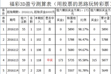 6个数字组六多少组