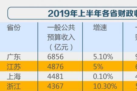 什么叫财政略有盈余