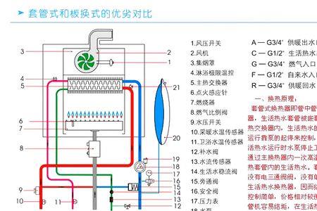 deville壁挂炉使用说明