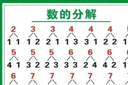 20以内分解与组合讲解技巧