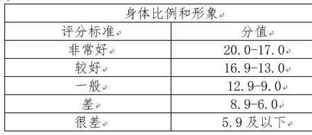 广州体育学院男女比例