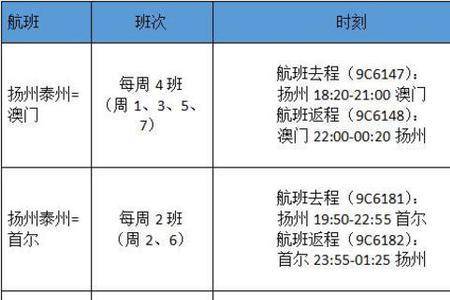 扬州直飞航班