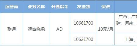 开联通支付什么意思