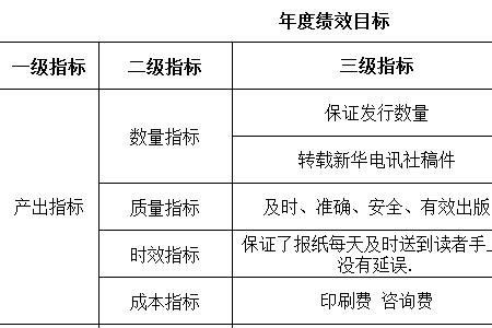 全额拨款和全额预算的区别