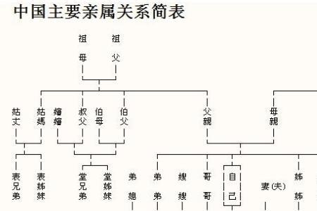 男人称呼家属表示什么意思