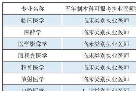 2021年5年学医要规培几年