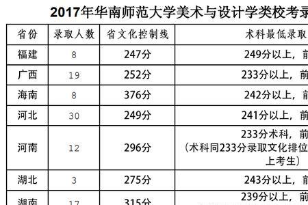 2021西南师大艺术生文化录取分数线