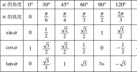 tan多少等于2π