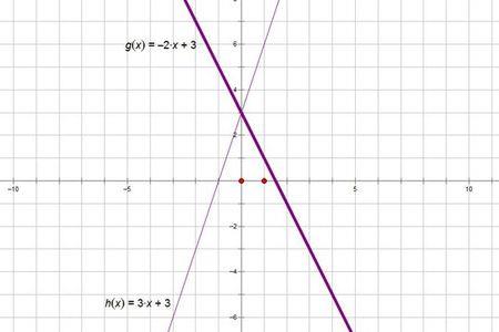 y=5x次方的图象