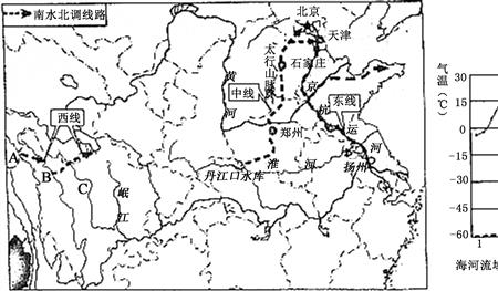 跨流域调水跟南水北调怎么区分