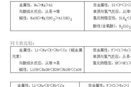 高中化学100分什么概念