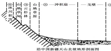 土层深厚土壤肥沃的原因