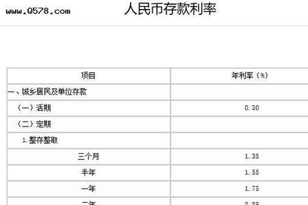 八亿存农业银行一年利息多少