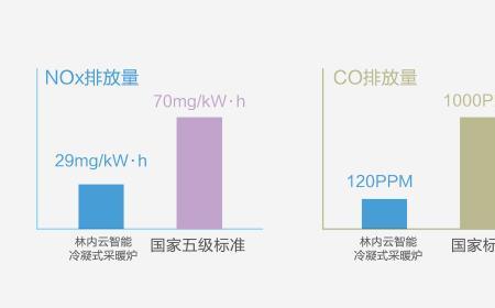 林内k88plus故障代码