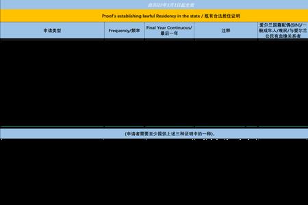 爱尔兰绿卡入籍条件