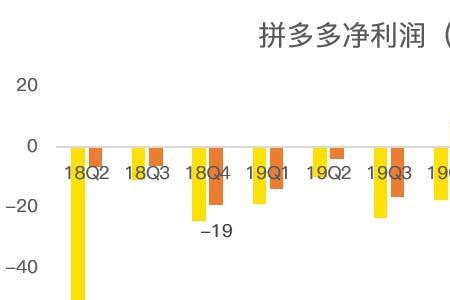 拼多多飙升榜怎么查