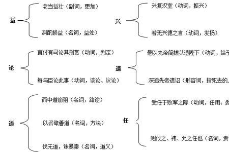 出师表算不算檄文