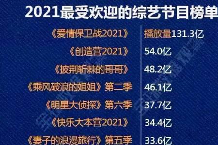 国内2022年恋爱综艺节目有哪些