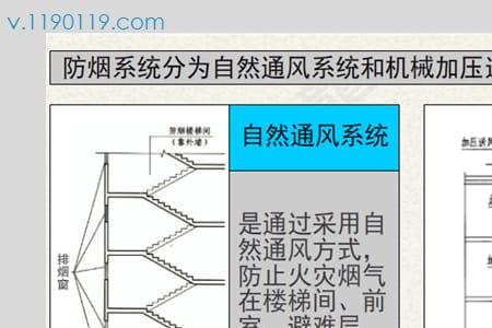 请教：风机正转是送风还是排风