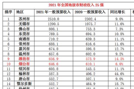 2021浙江省财政收入