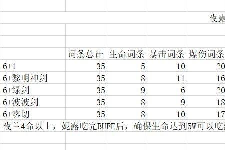 零命平民叶兰多少伤害合格