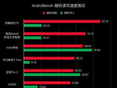 不玩游戏1500千元机推荐