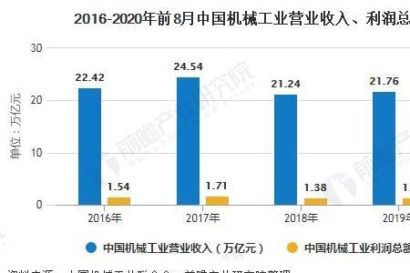 和平年代哪个行业发展