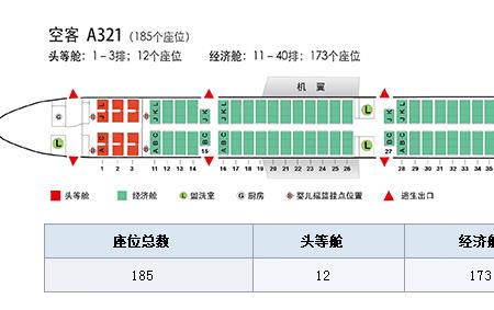 空客32和321有什么区别