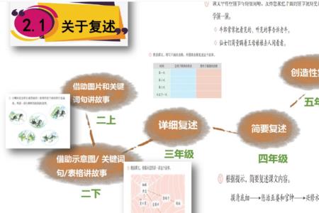 复述故事的五个步骤