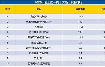 注册类考试难度排行榜