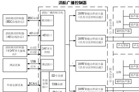 单层消防广播故障怎么消音