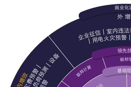 要素赋能是什么意思