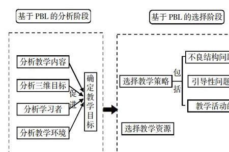 pbl405整流桥参数