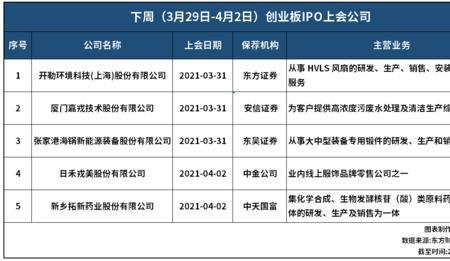 创业板问询和受理的区别